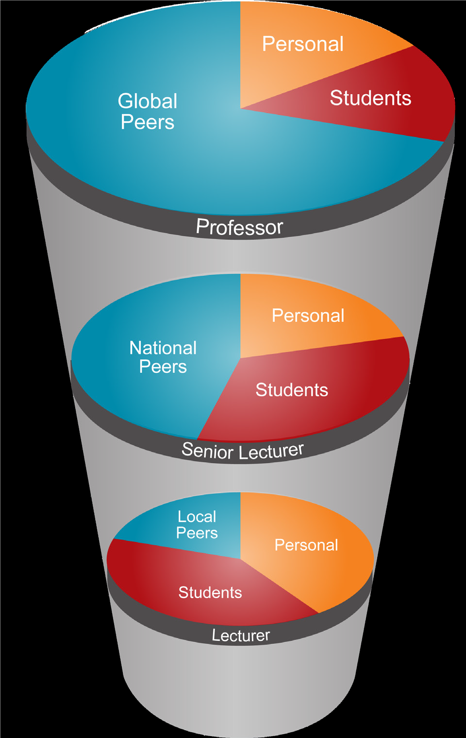 collecting-evidence-for-your-portfolio-myeducation-portfolio